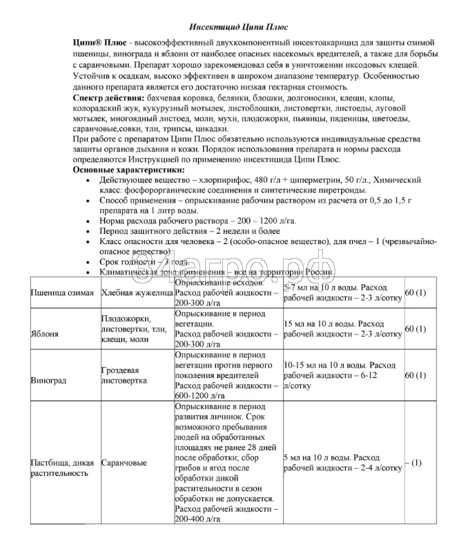 Инсектицид Ципи Плюс 100 мл